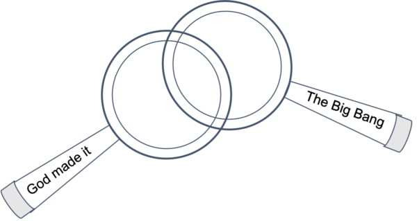 Drawing of 2 overlapping magnifying glasses with God made it written on the handle of 1 and The Big Bang written on the handle of the other